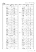 Предварительный просмотр 3 страницы Yamaha PSR-S950 Midi Implementation Manual