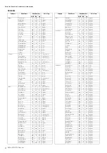 Предварительный просмотр 4 страницы Yamaha PSR-S950 Midi Implementation Manual