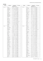 Предварительный просмотр 5 страницы Yamaha PSR-S950 Midi Implementation Manual