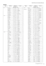 Предварительный просмотр 9 страницы Yamaha PSR-S950 Midi Implementation Manual