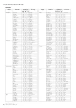 Предварительный просмотр 10 страницы Yamaha PSR-S950 Midi Implementation Manual