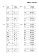 Предварительный просмотр 11 страницы Yamaha PSR-S950 Midi Implementation Manual