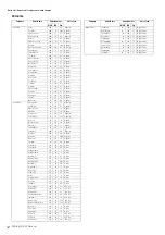 Предварительный просмотр 12 страницы Yamaha PSR-S950 Midi Implementation Manual