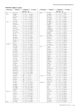 Предварительный просмотр 13 страницы Yamaha PSR-S950 Midi Implementation Manual