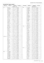 Предварительный просмотр 15 страницы Yamaha PSR-S950 Midi Implementation Manual