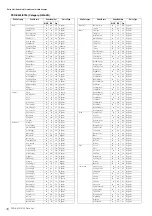 Предварительный просмотр 16 страницы Yamaha PSR-S950 Midi Implementation Manual