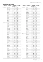 Предварительный просмотр 17 страницы Yamaha PSR-S950 Midi Implementation Manual