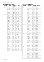 Предварительный просмотр 18 страницы Yamaha PSR-S950 Midi Implementation Manual