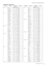 Предварительный просмотр 19 страницы Yamaha PSR-S950 Midi Implementation Manual