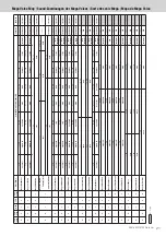 Предварительный просмотр 21 страницы Yamaha PSR-S950 Midi Implementation Manual