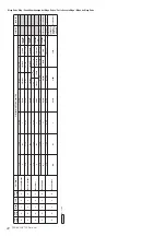 Предварительный просмотр 22 страницы Yamaha PSR-S950 Midi Implementation Manual