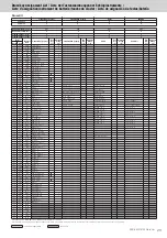 Предварительный просмотр 23 страницы Yamaha PSR-S950 Midi Implementation Manual