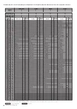 Предварительный просмотр 24 страницы Yamaha PSR-S950 Midi Implementation Manual