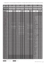 Предварительный просмотр 25 страницы Yamaha PSR-S950 Midi Implementation Manual