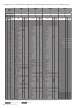 Предварительный просмотр 26 страницы Yamaha PSR-S950 Midi Implementation Manual