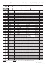 Предварительный просмотр 27 страницы Yamaha PSR-S950 Midi Implementation Manual