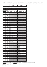 Предварительный просмотр 28 страницы Yamaha PSR-S950 Midi Implementation Manual