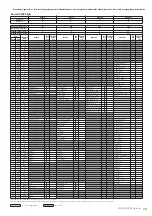 Предварительный просмотр 29 страницы Yamaha PSR-S950 Midi Implementation Manual