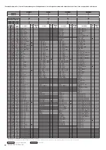 Предварительный просмотр 30 страницы Yamaha PSR-S950 Midi Implementation Manual