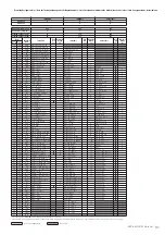 Предварительный просмотр 31 страницы Yamaha PSR-S950 Midi Implementation Manual