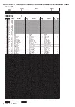 Предварительный просмотр 32 страницы Yamaha PSR-S950 Midi Implementation Manual