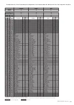 Предварительный просмотр 33 страницы Yamaha PSR-S950 Midi Implementation Manual