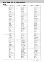 Предварительный просмотр 35 страницы Yamaha PSR-S950 Midi Implementation Manual