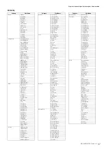 Предварительный просмотр 37 страницы Yamaha PSR-S950 Midi Implementation Manual