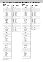 Предварительный просмотр 38 страницы Yamaha PSR-S950 Midi Implementation Manual