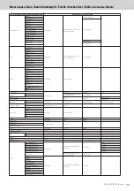 Предварительный просмотр 39 страницы Yamaha PSR-S950 Midi Implementation Manual