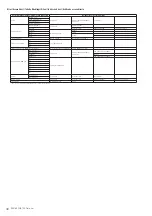 Предварительный просмотр 40 страницы Yamaha PSR-S950 Midi Implementation Manual