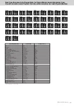 Предварительный просмотр 41 страницы Yamaha PSR-S950 Midi Implementation Manual