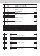 Предварительный просмотр 42 страницы Yamaha PSR-S950 Midi Implementation Manual