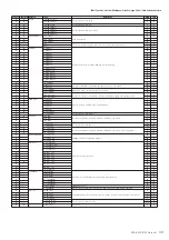 Предварительный просмотр 43 страницы Yamaha PSR-S950 Midi Implementation Manual