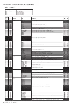 Предварительный просмотр 44 страницы Yamaha PSR-S950 Midi Implementation Manual