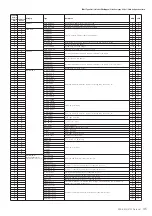 Предварительный просмотр 45 страницы Yamaha PSR-S950 Midi Implementation Manual