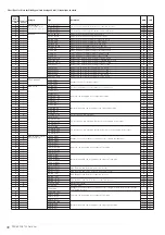 Предварительный просмотр 46 страницы Yamaha PSR-S950 Midi Implementation Manual