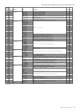 Предварительный просмотр 47 страницы Yamaha PSR-S950 Midi Implementation Manual