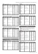 Предварительный просмотр 49 страницы Yamaha PSR-S950 Midi Implementation Manual