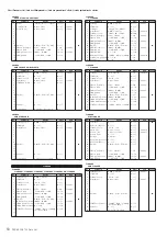 Предварительный просмотр 50 страницы Yamaha PSR-S950 Midi Implementation Manual