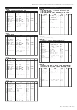 Предварительный просмотр 51 страницы Yamaha PSR-S950 Midi Implementation Manual