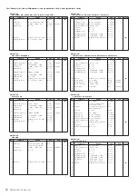 Предварительный просмотр 52 страницы Yamaha PSR-S950 Midi Implementation Manual