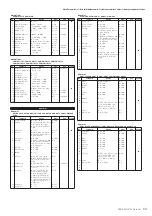 Предварительный просмотр 53 страницы Yamaha PSR-S950 Midi Implementation Manual