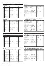 Предварительный просмотр 54 страницы Yamaha PSR-S950 Midi Implementation Manual