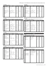 Предварительный просмотр 55 страницы Yamaha PSR-S950 Midi Implementation Manual