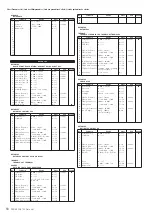 Предварительный просмотр 56 страницы Yamaha PSR-S950 Midi Implementation Manual