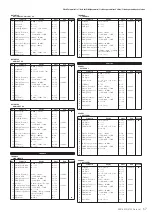 Предварительный просмотр 57 страницы Yamaha PSR-S950 Midi Implementation Manual