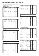 Предварительный просмотр 58 страницы Yamaha PSR-S950 Midi Implementation Manual