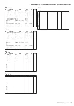 Предварительный просмотр 59 страницы Yamaha PSR-S950 Midi Implementation Manual