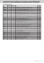 Предварительный просмотр 63 страницы Yamaha PSR-S950 Midi Implementation Manual